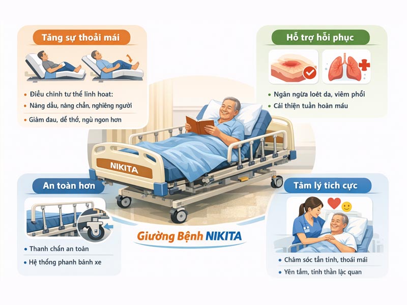 Giường bệnh NIKITA, giường y tế chăm sóc cho người già