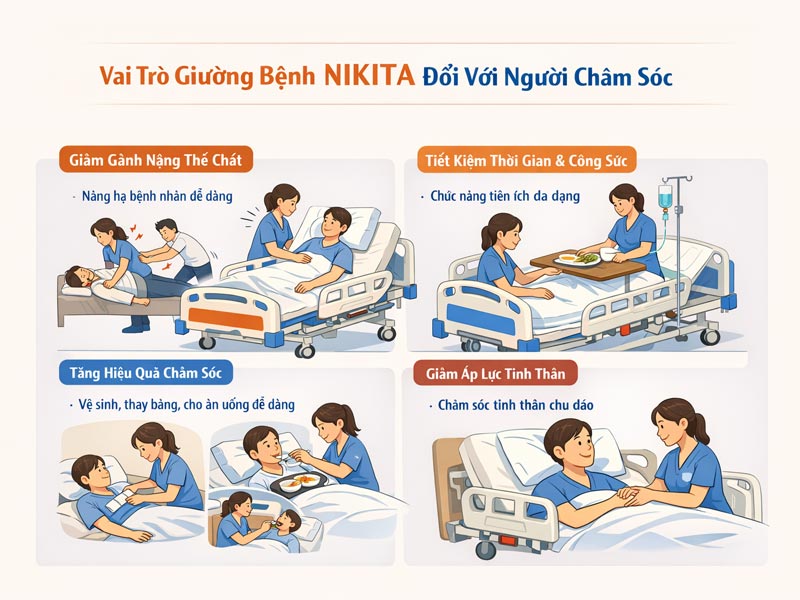 Giường bệnh NIKITA, giường y tế chăm sóc cho người già
